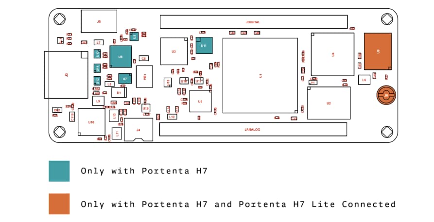 Technische Zeichnung - Arduino Portenta H7 Lite Connected